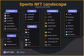 CURRY:从NBA的The Association NFT到围绕库里的Basketball Headz , NFT+体育的四种路径_ethereum-classic