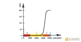 ATT:首个 Web3 原生电影节：去中心化模式如何重塑电影业_WEB3
