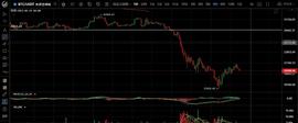 BTC:6.22日线收黄昏之星 反弹能否继续？_FTC
