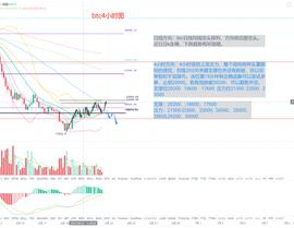 科技股:冷风说币：熊市上涨乏力 每次的下跌都在你抄底 2022.06.22_Crypto Cavemen Club