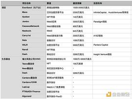 BDC:金色观察｜从VC到生态基金 盘点非洲Web3投融资_CBD