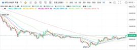 COM:大饼突破21000点 DeFi概念相关币种还能追吗？_BTC