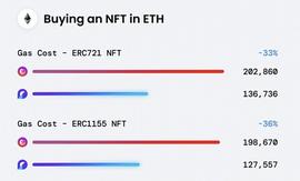 NFT:Seaport协议：OpenSea的去中心化之路 能否开启一个新时代？_ENS