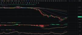 NFT:BTC继续回踩还是震荡盘整？_MAC