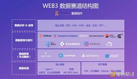 NFT:一文读懂 Web3 数据赛道独角兽、破局者与未来之星_无聊猿nft价格
