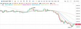 SNX:SNX暴涨60%+ 加密市场见底了吗?_nhbtc币为什么归零了