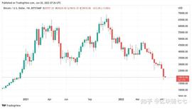 BTC:史上“最糟糕的一个季度”——本周比特币的5件事_SUTER价格