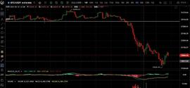 RAI:6.20主流币集体拉升 多头是否回归？_BTC