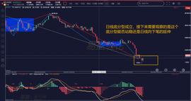 Celsius:缠论解盘6.20：注意30分钟向上线段终结及中枢第三段卖点_LOC