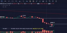 BTC:6月19日行情分析：四小时周期反弹_EOP