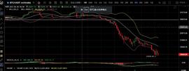 BTC:6.19反弹力度较弱 谨防再次下探破底_Nether