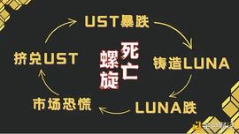 Terra:知情人士：UST去年脱锚是Jump救的  他们误导了市场_UST