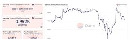 stETH:疯狂的6.18 以太坊开始了打折模式 !_steth币最新价格