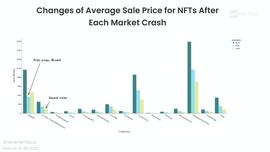 ETH:熊市分析系列#1：当前市场下蓝筹 NFT 走势_MWBTC价格