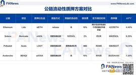 SOL:一文对比主流公链流动性质押方案_LEND