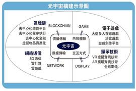 Blox:网络游戏仅是元宇宙雏形_blockidentitytoken