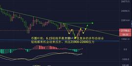 LID:币圈叶秋：早晨之星的魅力是何其大_CUR
