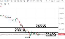 BTC:多头抵抗结束后  还会下跌_ETH2.0币