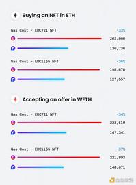 SEA:金色前哨｜OpenSea发文称正在迁移到新协议Seaport_ENS