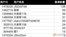 VIP:「邀请新人领积分、得奖品」6月6日-6月12日获奖结果公布_VIP
