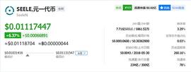 ELE:市值突破前100、7天涨幅50%传奇还在延续 SEELE今日行情分析_HelpSeed