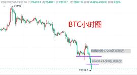比特币:6月13日：BTC最新行情分析 短线BTC合约操作思路策略_比特币死掉的大佬