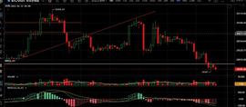 BTC:6.12反弹无力 继续下看新低_300