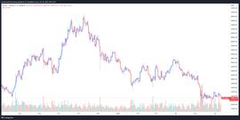 比特币:比特币  山寨币因创纪录的高通胀而抛售  但交易员仍预计 BTC 将整合_CRYPTO