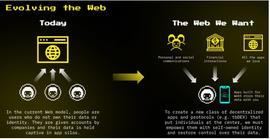 WEB3:从16页PPT里看懂 Jack Dorsey 的 Web5_Apple Fan Metaverse