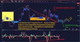 COI:缠论解盘6.11：BTC逐步与纳指脱钩   能否绝地反击？_LEM