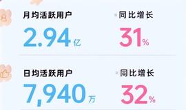 FIST:B站到底能不能赚到钱？_FIS