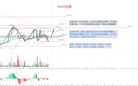 SOP:冷风说币：尽管趋势看跌 对冲基金仍在涉足加密领域 2022.06.10_IBBTC币