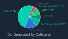 MEE:由于 Umee Maker 的去中心化稳定币即将进入 Cosmos_umee币发行价