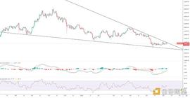 BTC:金色趋势丨来回画门 市场酝酿大级别单边行情_300币