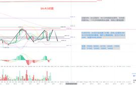 加密货币:冷风说币：上下画门 不要理会 踩准关键节奏 2022.06.08_个人交易加密货币违法吗