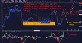 HAN:缠论解盘6.08：画门行情该如何把握    注意是否出30分钟三买_Phantom Matter