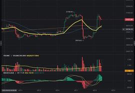 CON:6.8大饼以太行情解析_Web3 ALL BEST ICO