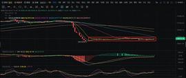 BTC:BTC是否能再次反弹？_MAC