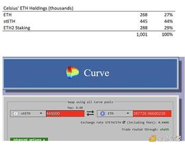 UND:金色观察｜借贷平台Celsius隐瞒亏损3.5万枚ETH 或资不抵债_NFT2Stake