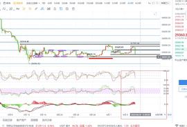 300:6.7比特币以太行情 多空双杀  空头趋势将会继续延续 谨慎多_luna币一夜3000万倍