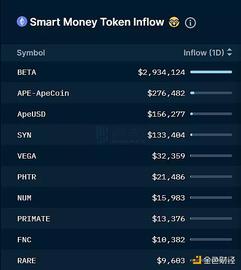 NAN:Nansen分析：Token解锁后 哪家VC跑得最快？_sftoken