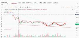 比特币:子牙论币：6-6比特币以太坊行情分析_btc买卖平台