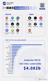 ROL:一文速览 Avalanche 生态版图：进展如何  有哪些特色项目_aval币未来价值多少钱