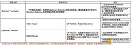 ISM:OP 估值多少合理  从 Optimism 治理机制与经济金融模型谈起_Pepe Optimus