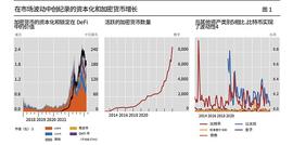 INT:国际清算银行报告：是什么推动了传统金融机构对加密资产的采用？_Astra DAO