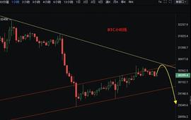 ETA:震荡修复即将完毕   日内空头即将开启_Kintaman