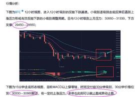 ICP:6月3日  BTC祥和的端午与黑色的星期五_BTC