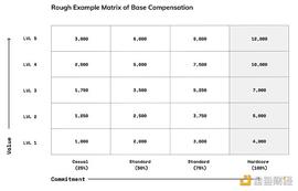 BTC:DAO如何做激励 - ArrowDAO_lbtc币还有救吗