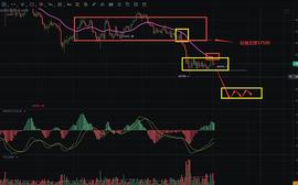 BTC:美联储缩表对加密市场究竟会带来什么？_ada币和以太坊币谁有价值点