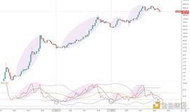 BTC:金色趋势丨BTC距离下一轮主升行情还有多久？_BTC